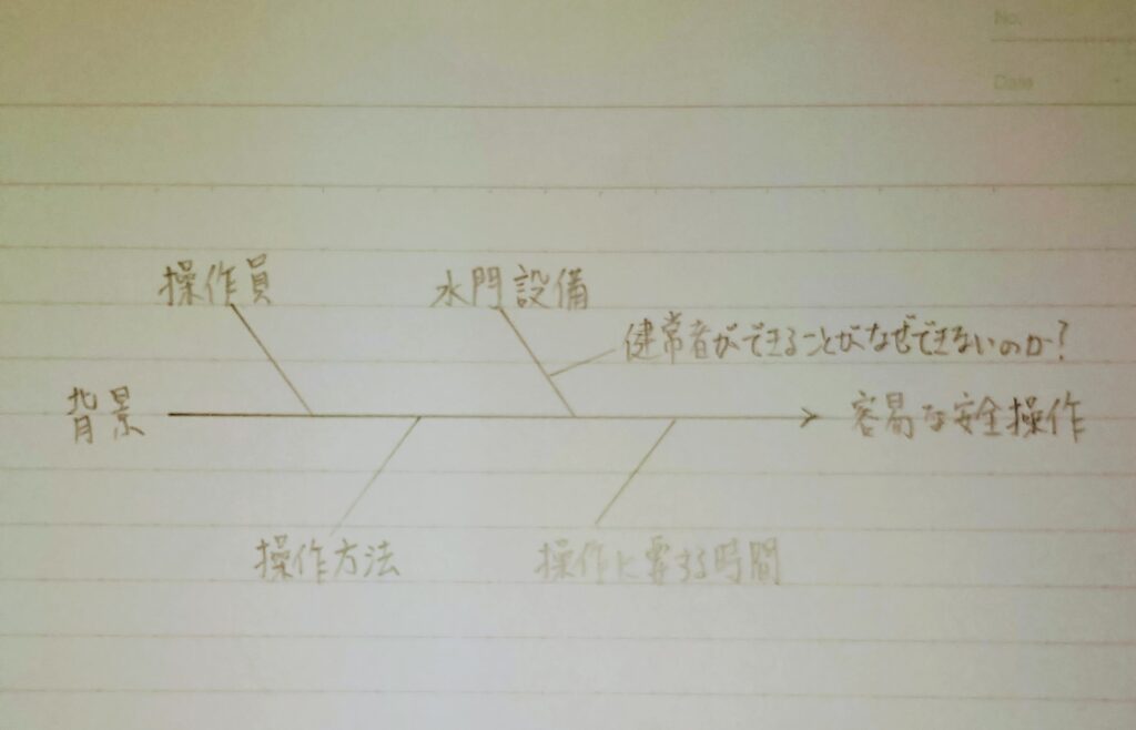 特性要因図の例