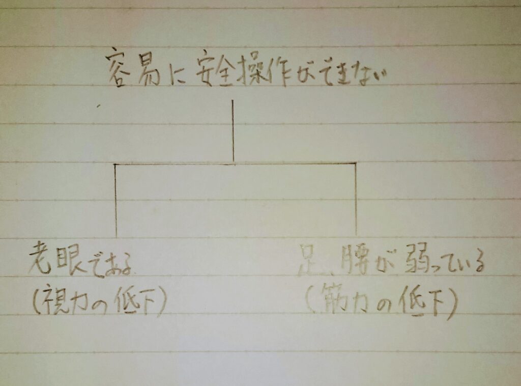 故障の木解析(FTA)の例