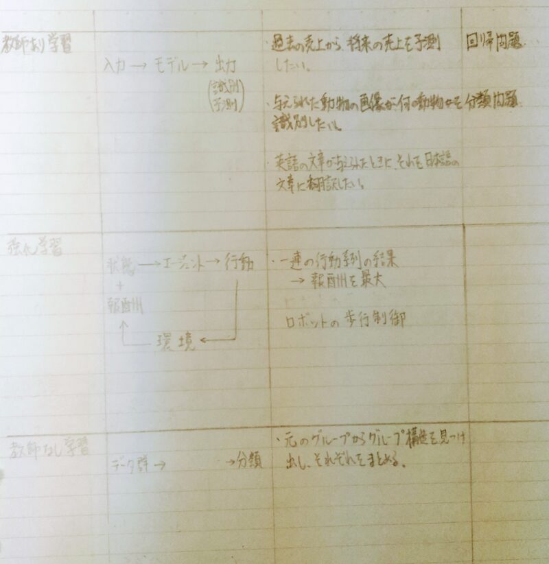 AIで取り扱う問題