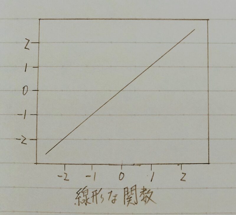 線形な関数