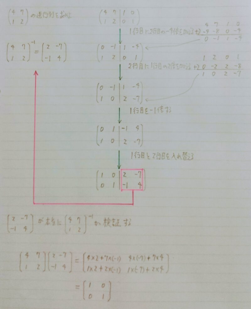 逆行列を求める問題