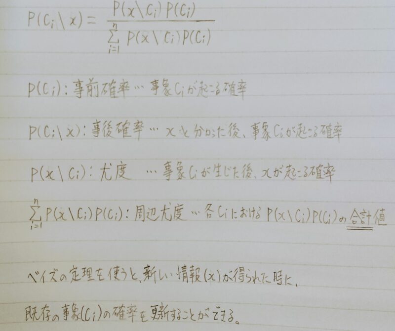 ベイズの定理