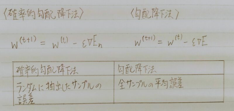 確率的勾配降下法と勾配降下法の比較