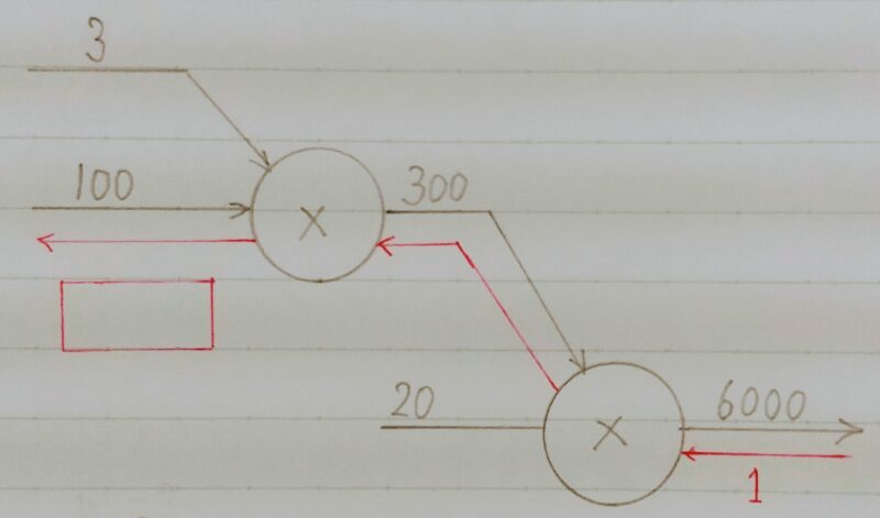 図1(Q1誤差逆伝播法の問題)