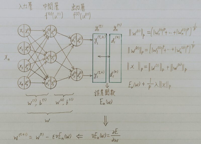 正則化の計算例