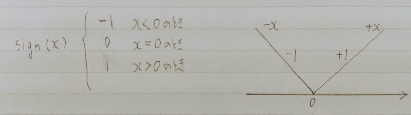sign(符号関数)の説明