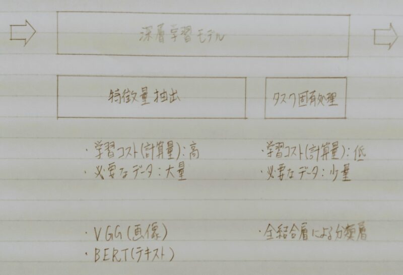 学習コストと必要なデータ