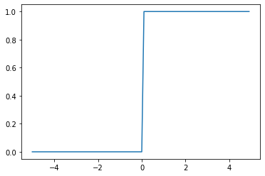 ステップ関数の描画