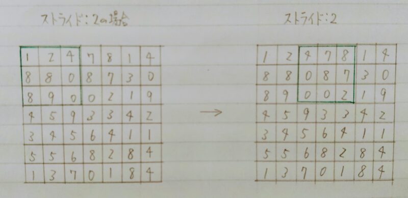 Strideの演算例