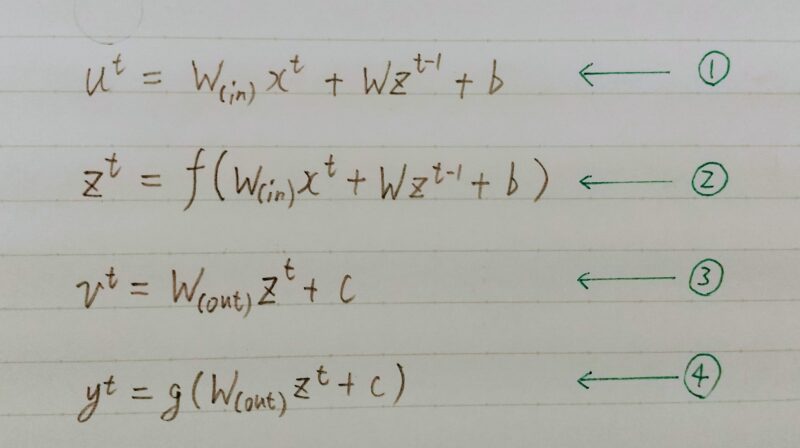 RNNの数学的記述