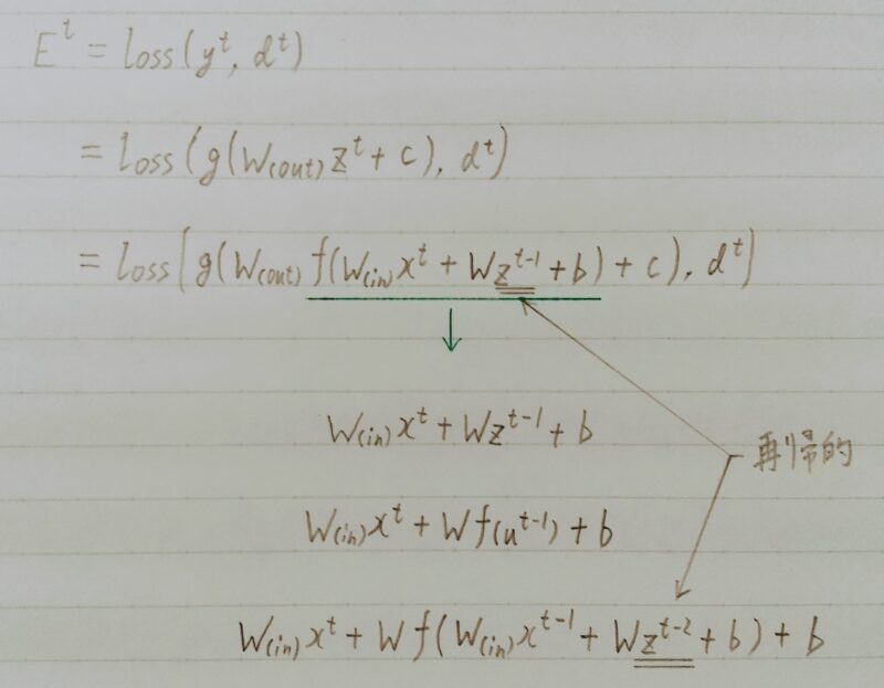 BPTTの誤差関数の数学的記述