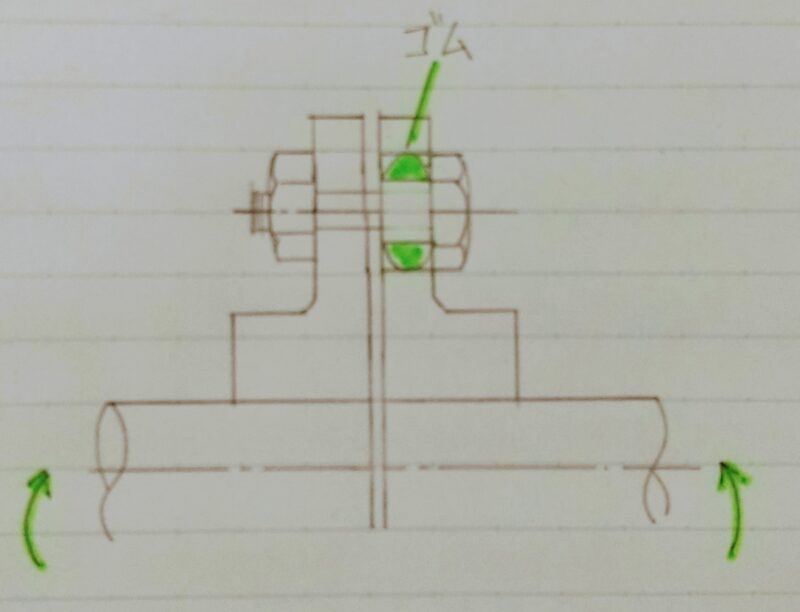 フランジ形たわみ軸継手の仕組み