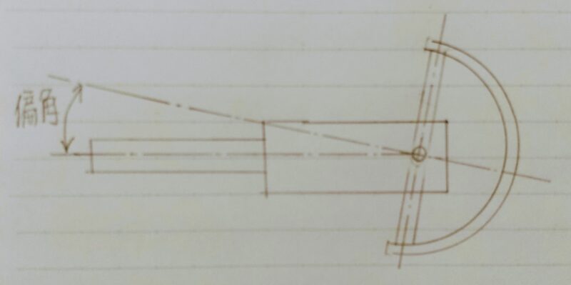 十字軸形自在軸継手の仕組み