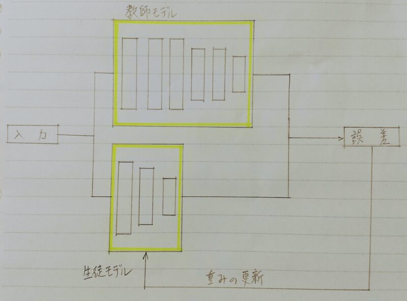 蒸留のイメージ図