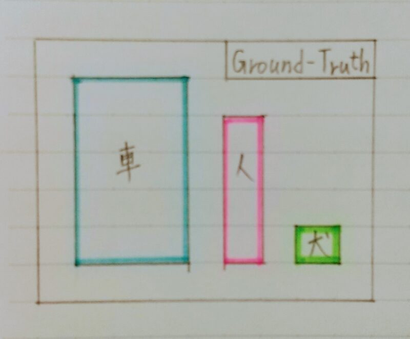 GroundーTruth