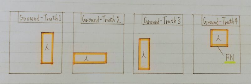4種類のGround-Truth