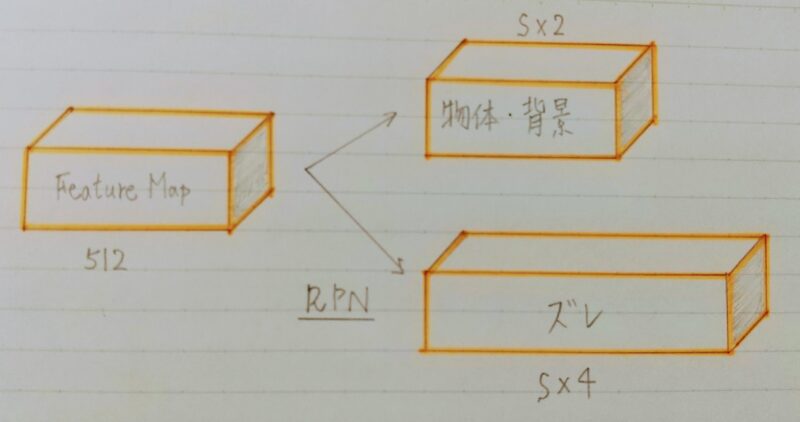 RPNの出力イメージ