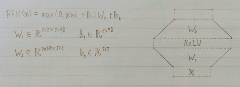 PositionーWise FeedーForward Networksの定義式