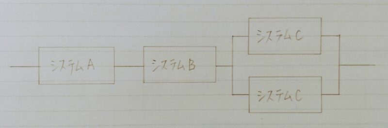 信頼性ブロック図