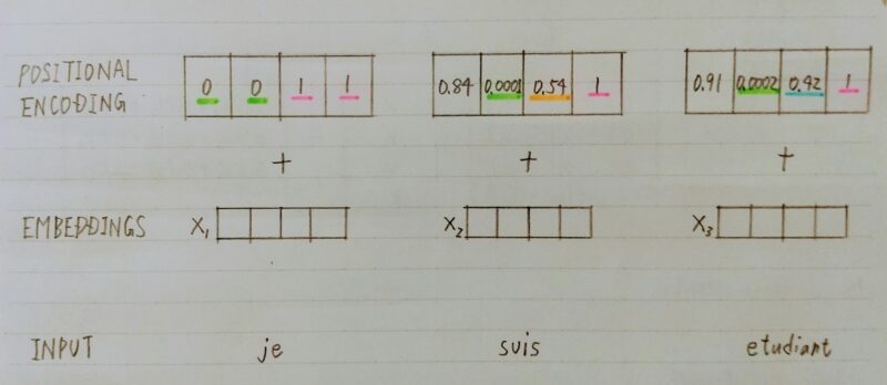 posの動作イメージ