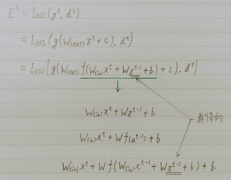 BPTTの誤差関数の数学的記述