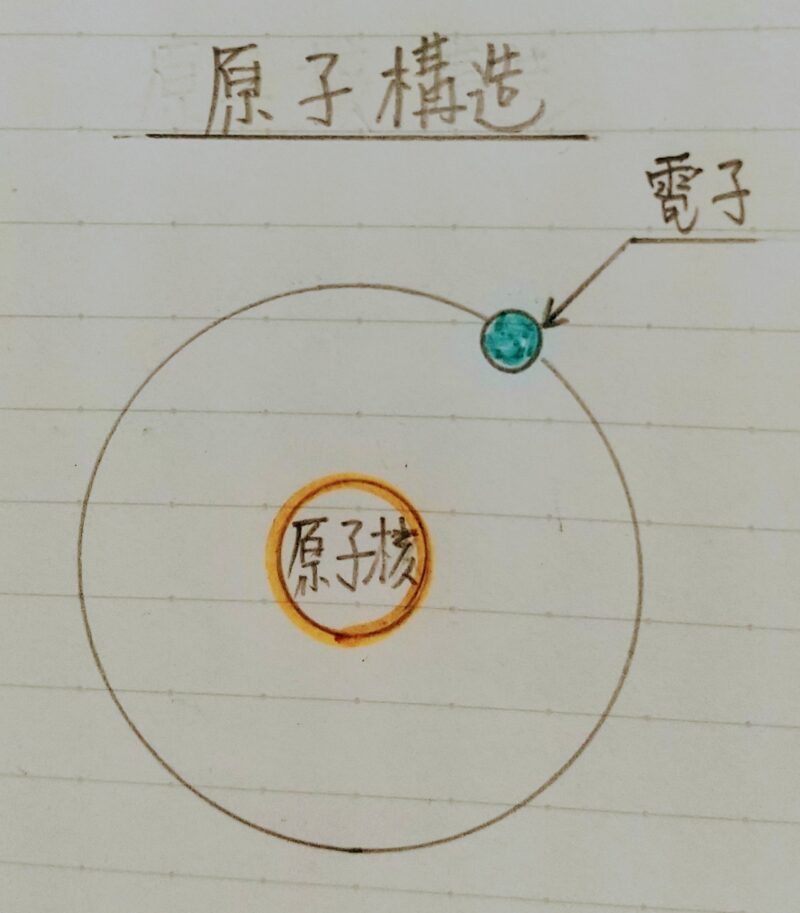 原子構造