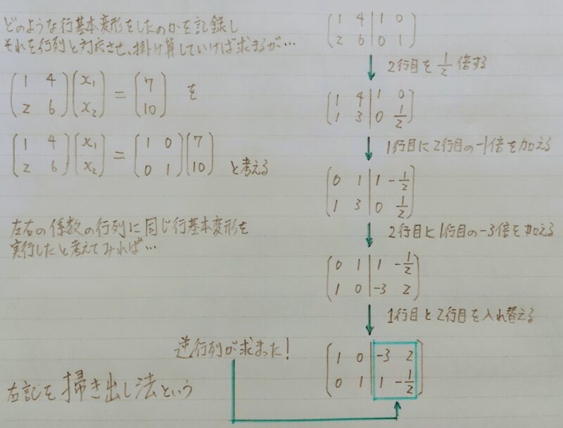 吐き出し法による逆行列の求め方