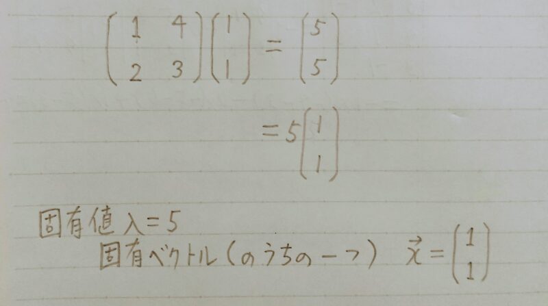 固有値・固有ベクトルの具体例