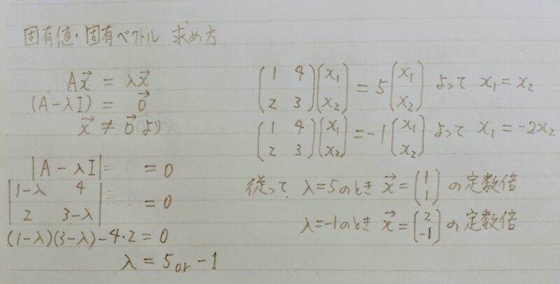 固有値・固有ベクトルの求め方