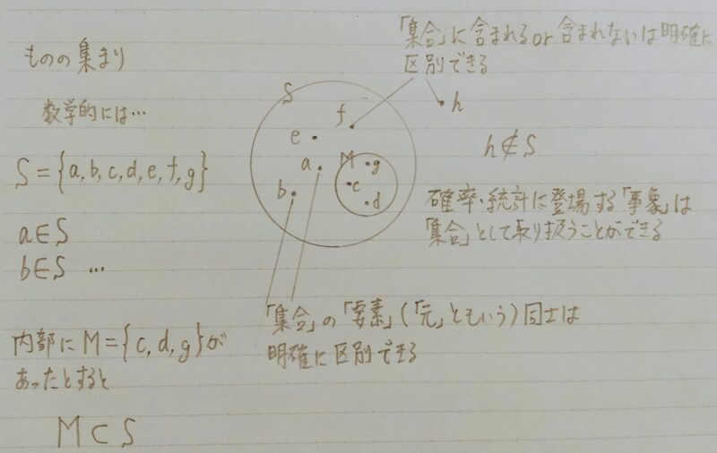 集合についての説明