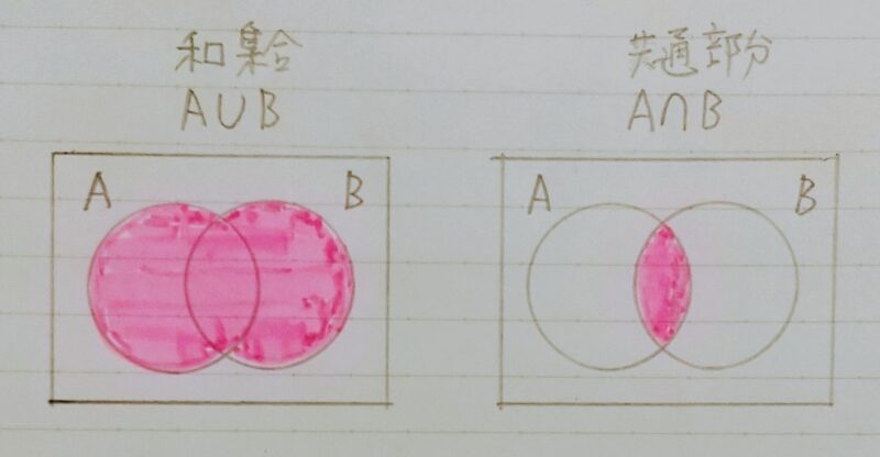 和集合と共通部分