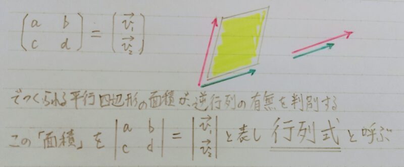行列式の説明