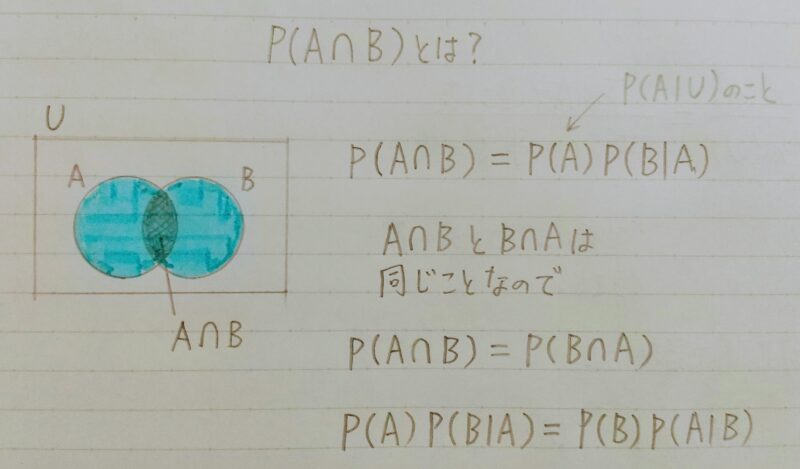 確率の定義その2
