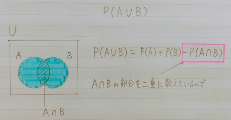 確率の定義その3