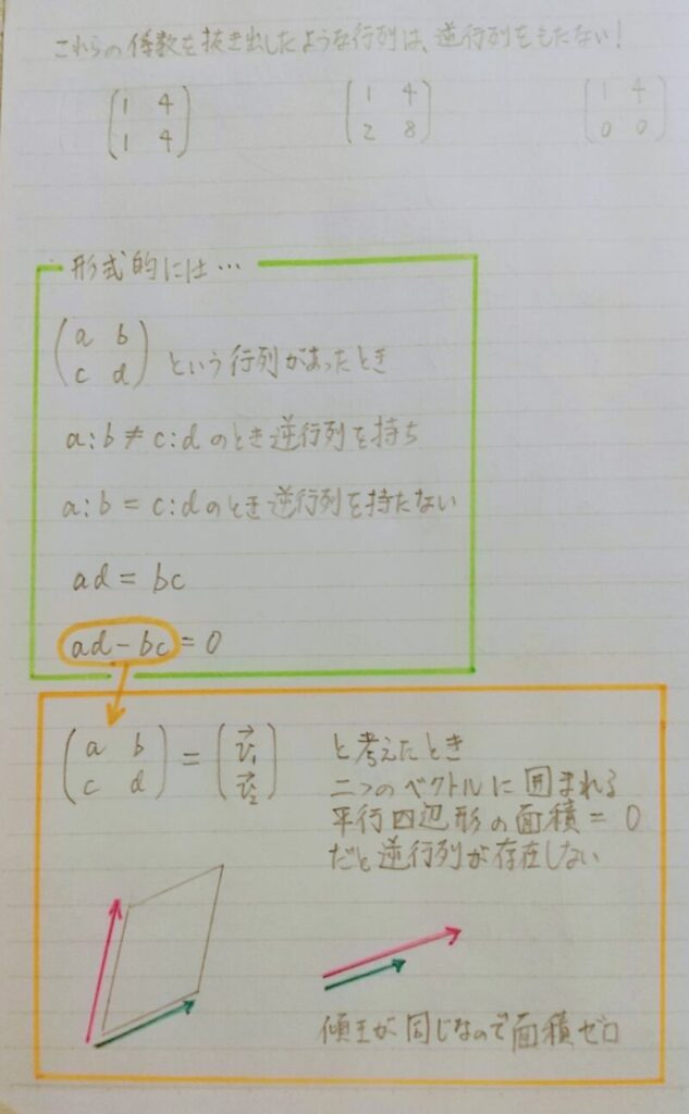 逆行列が存在しない条件