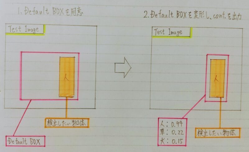 SSDの概要図