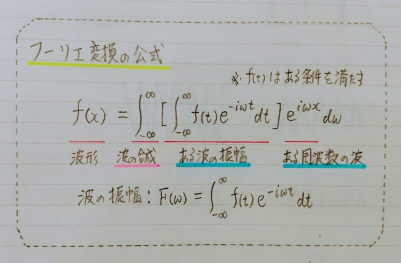 フーリエ変換の公式