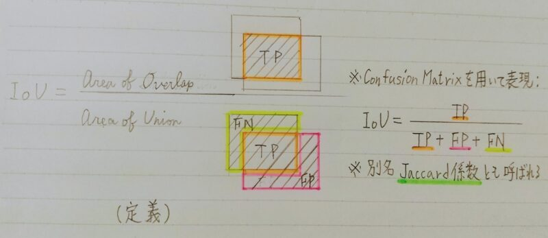 IoUの定義