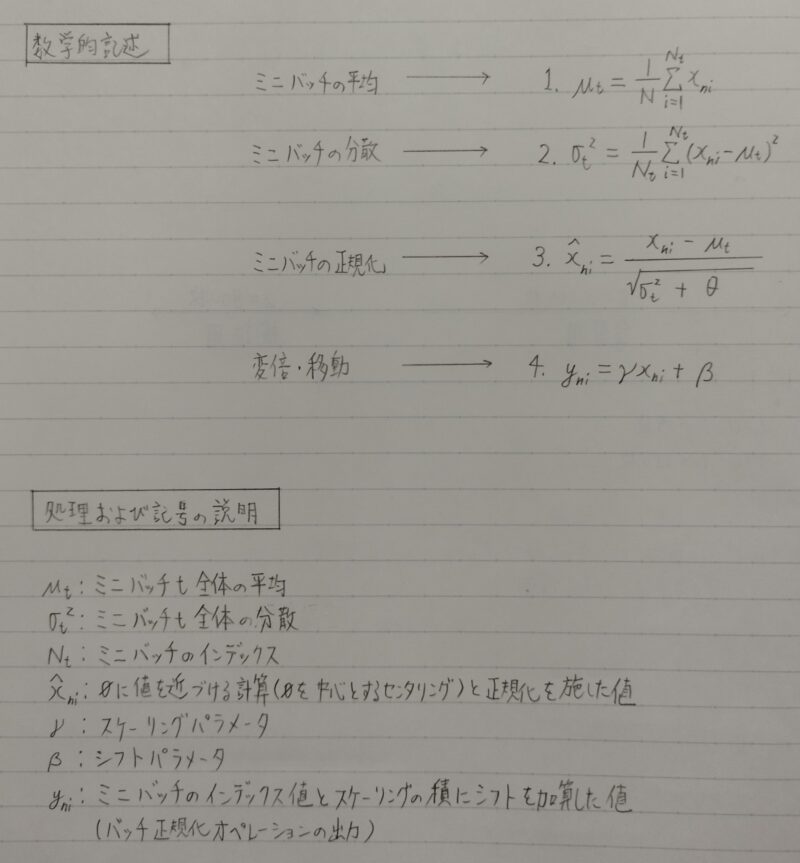 Batch正規化の数学的記述
