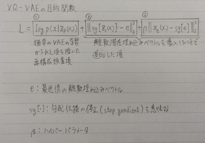 VQ-VAEの目的関数
