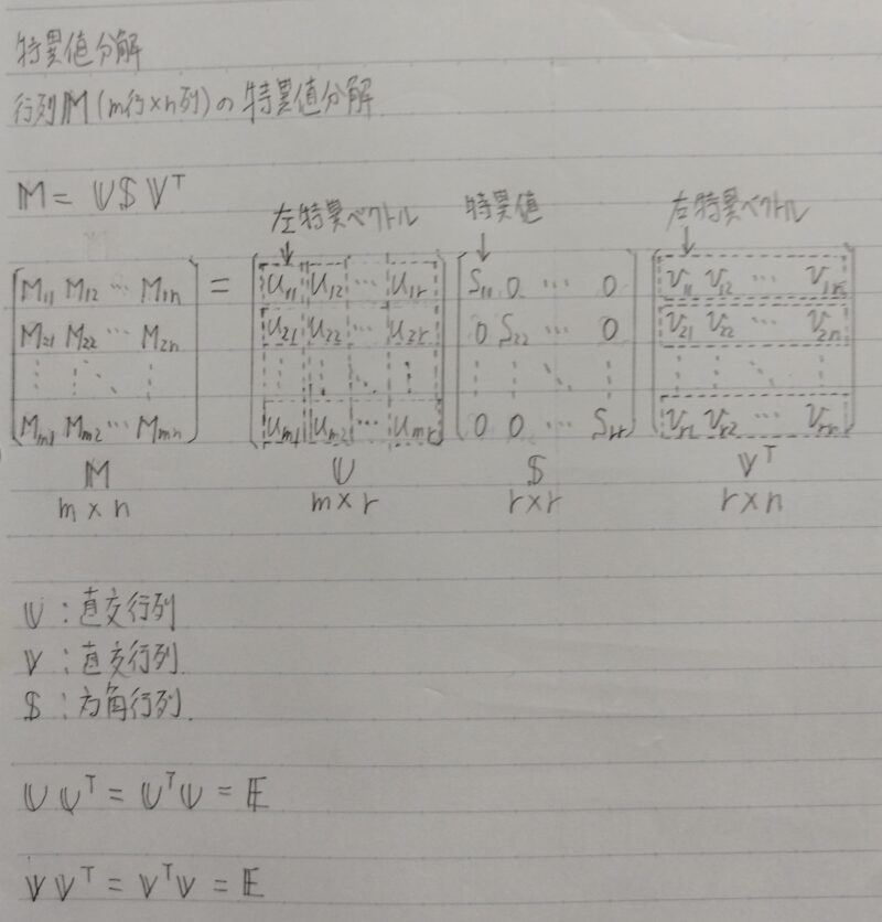 特異値分解の定義式