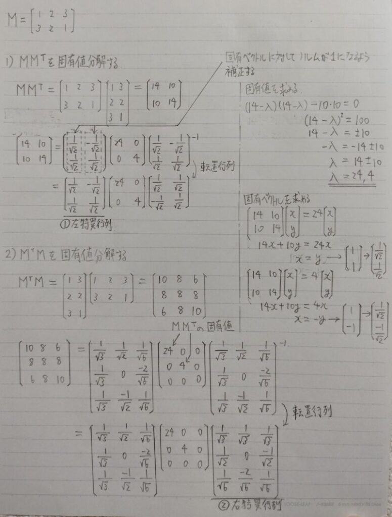 特異値の求め方 具体例①