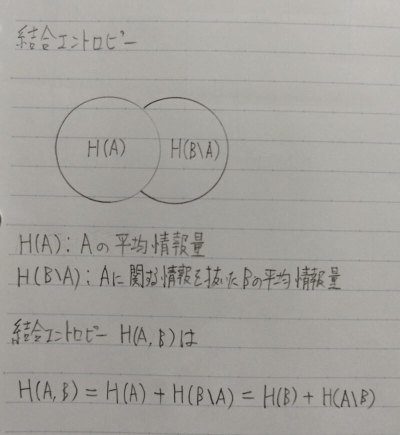 結合エントロピーの概念
