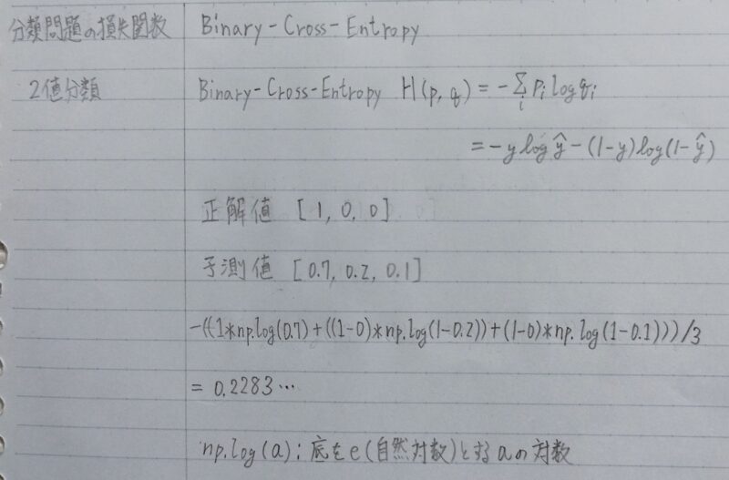 二値分類問題の損失関数の例