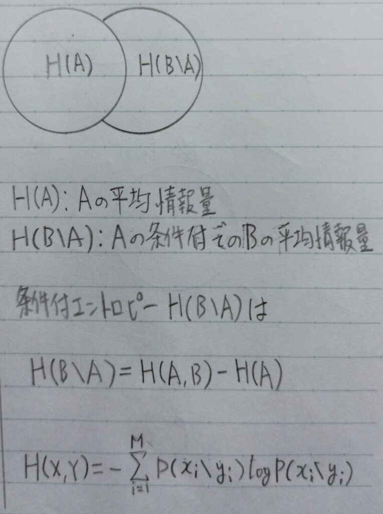 条件付エントロピーの概念と定義式