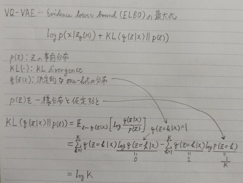 Evidence lower boundの式