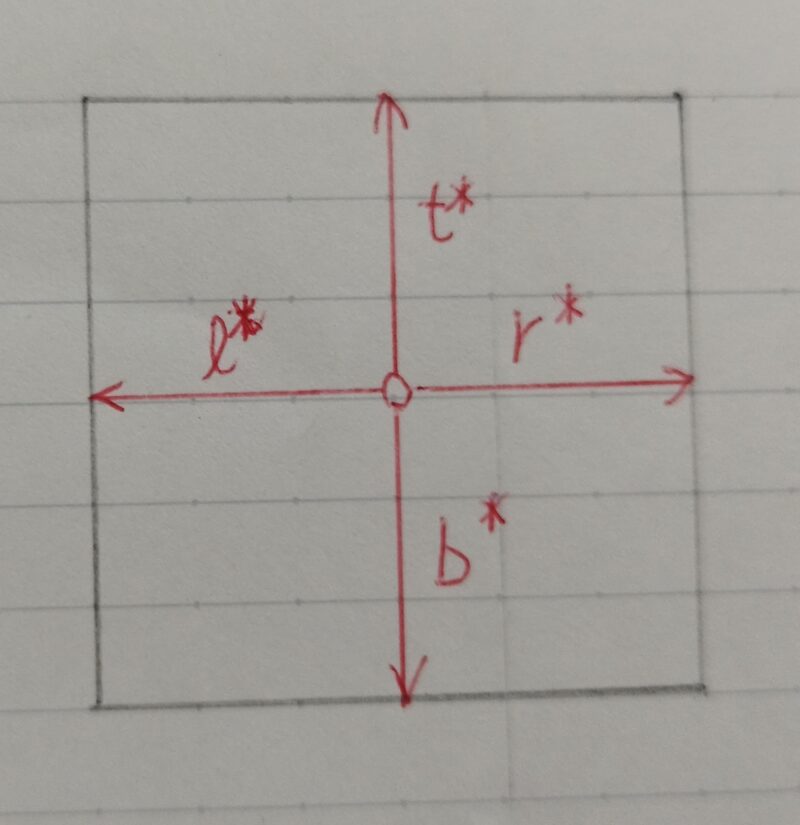 centernessのイメージ図