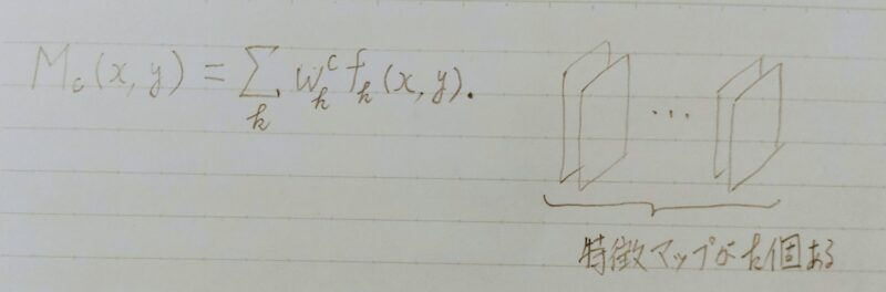 CAMの数式