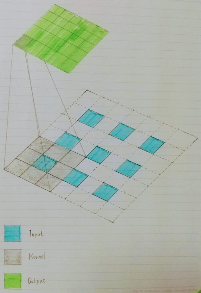 Deconvolutionのイメージ