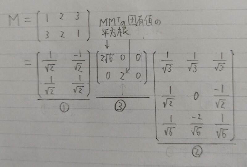 特異値の求め方 具体例②